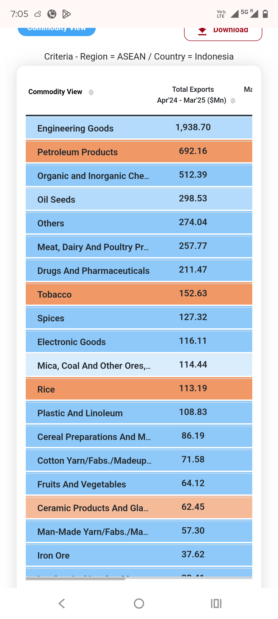 India And Indonesia - Traders Import Export Whatsapp Group