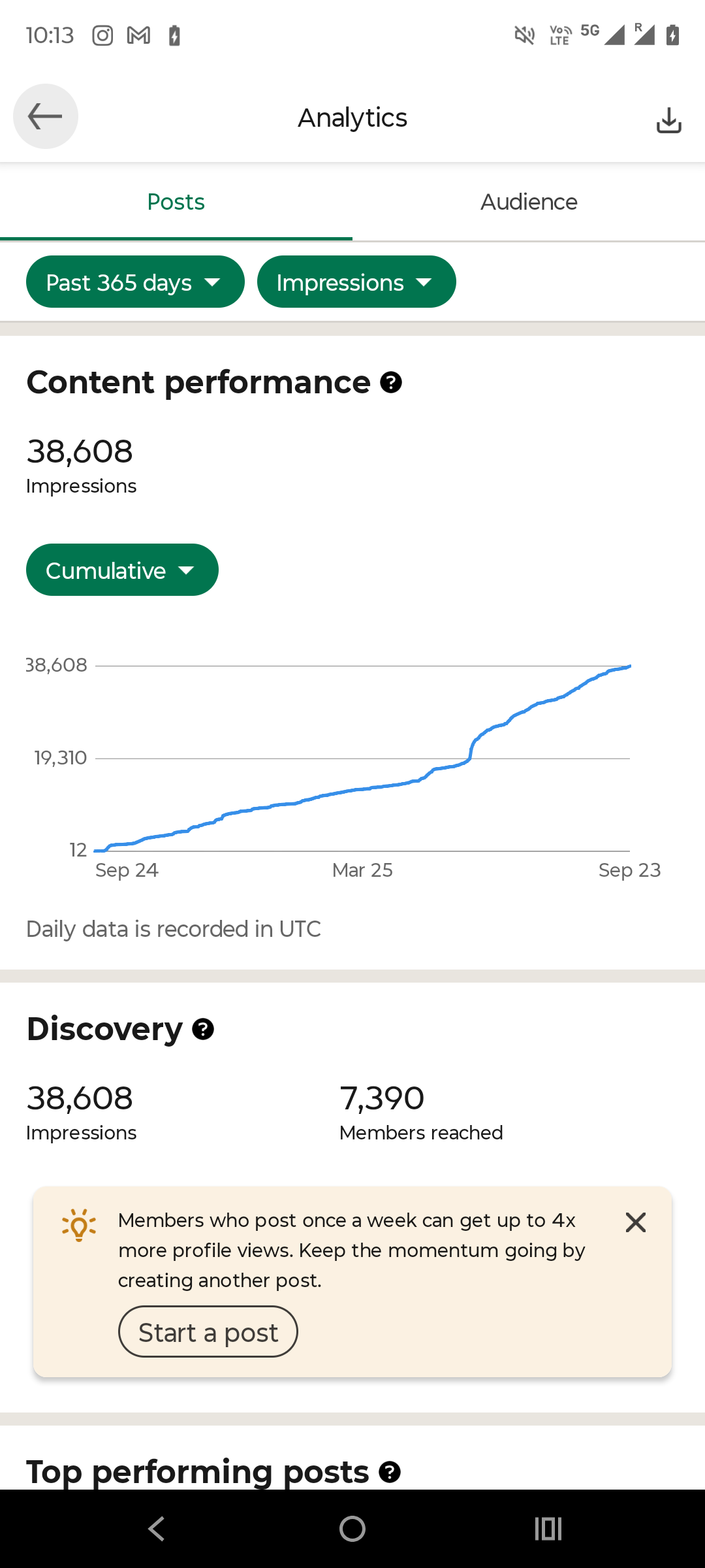 ⚡3 Hours Sprint - Linkedin + Insta Ads Launch