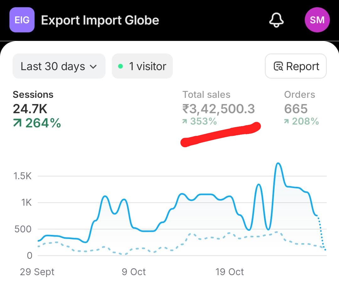 Offer ₹3786 till 10PM - Franchise & Co-ownership - Community Management - Get paid to generate leads for yourself.