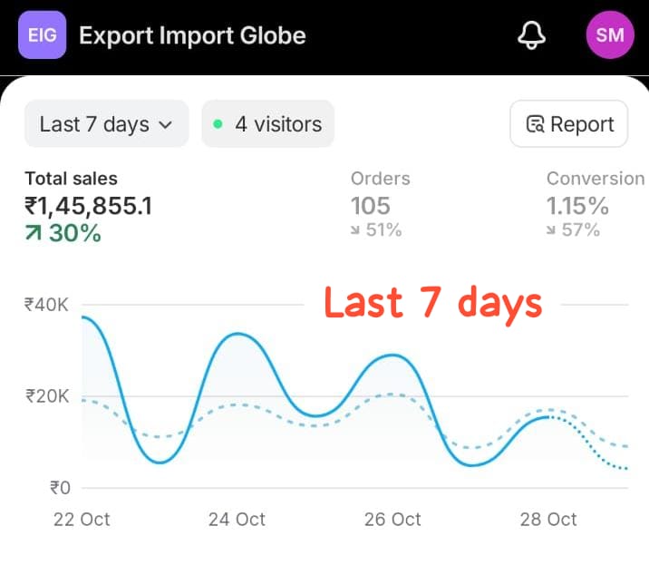 Offer ₹3786 till 10PM - Franchise & Co-ownership - Community Management - Get paid to generate leads for yourself.