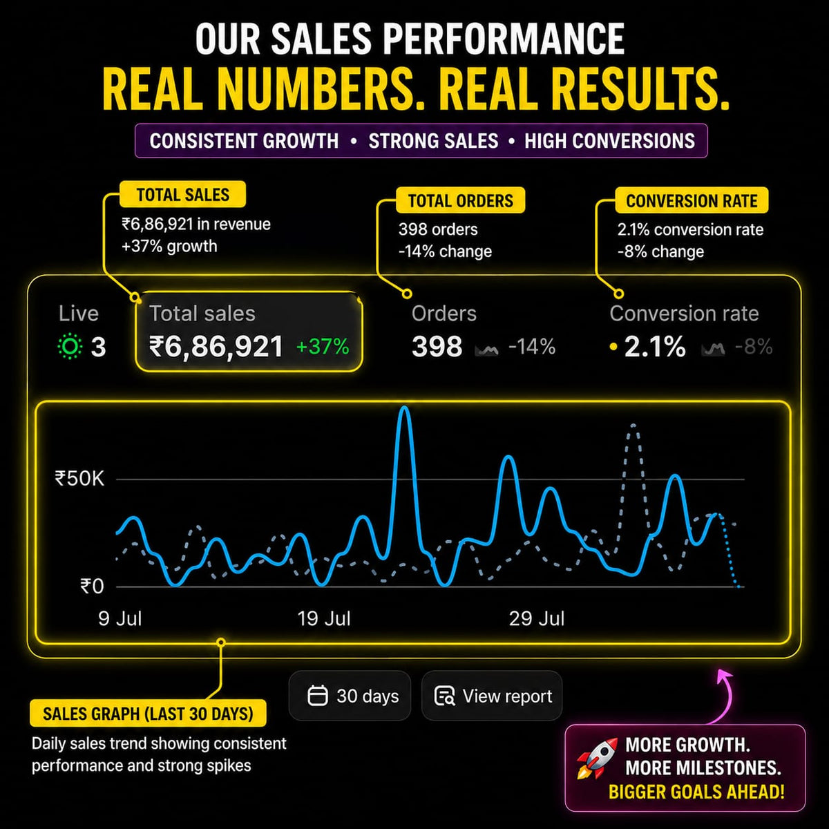 Digital Products - Learn How to Sell Digital Products and Target ₹5,000 to ₹20,000 Daily